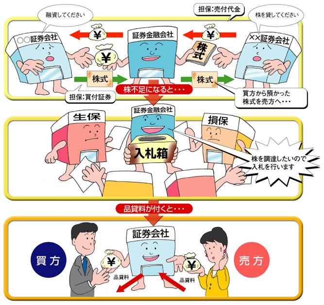 2_信用取引の仕組み_2 2_信用取引の仕組み_2
